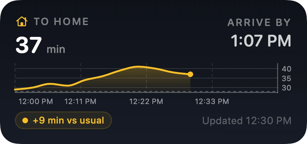 Arrival's medium widget in dark mode — the drive time with a chart of the commute window so far