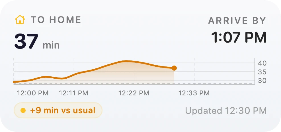 Arrival's medium widget — the drive time with a chart of the commute window so far